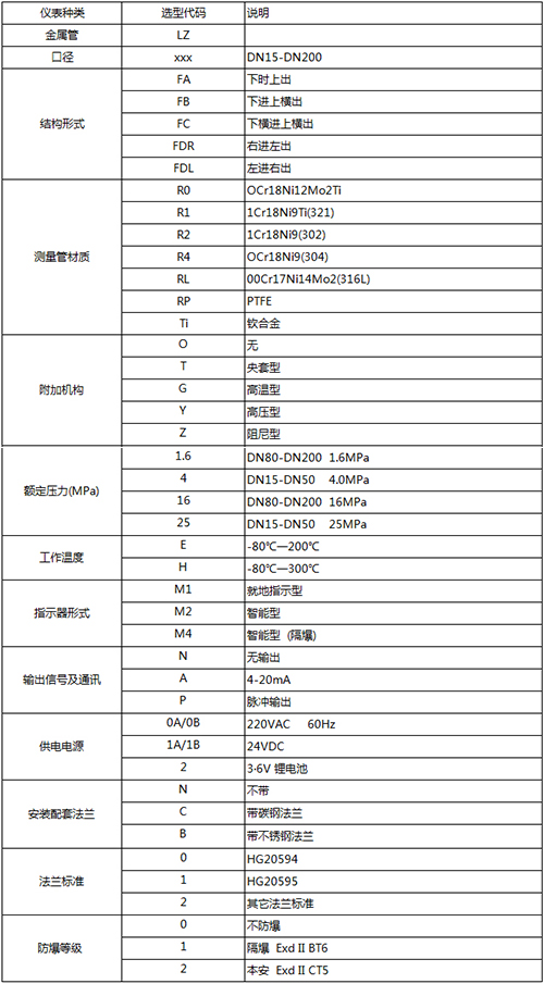 帶報(bào)警開(kāi)關(guān)浮子流量計(jì)規(guī)格選型表