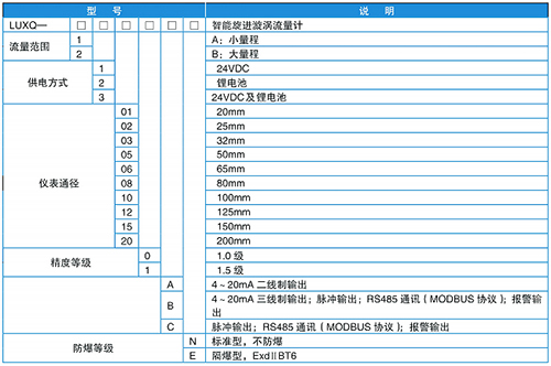 防爆旋進(jìn)旋渦流量計規(guī)格選型表