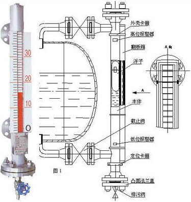 磁性翻板液位計工作原理圖