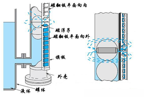 丙烷液位計(jì)工作原理圖