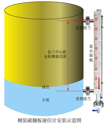 丙烷液位計(jì)側(cè)裝式安裝示意圖