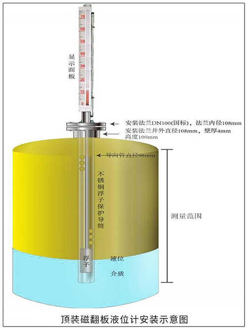 丙烷液位計(jì)頂裝式安裝示意圖