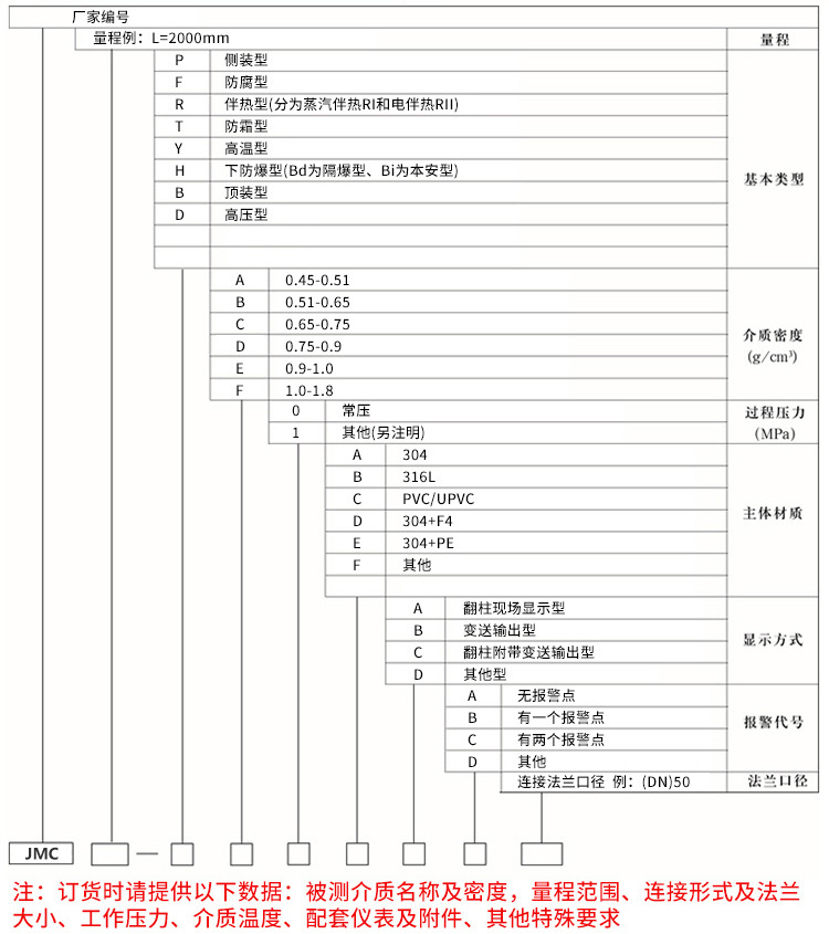 丙烷液位計(jì)規(guī)格選型表