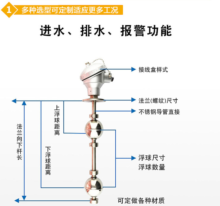 連桿浮球液位計結(jié)構(gòu)圖