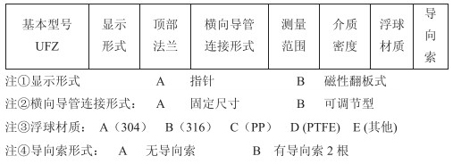 浮子浮標液位計選型參數(shù)對照表