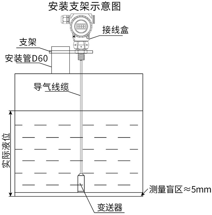 智能靜壓液位計支架安裝示意圖