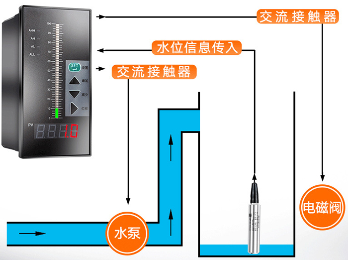 電容式投入液位計(jì)工作原理圖