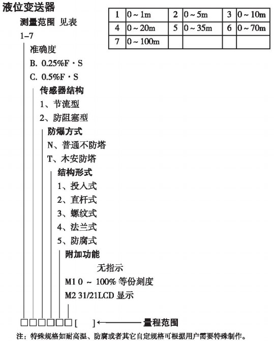 液位變送器規(guī)格選型表