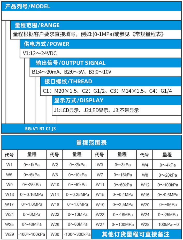 擴(kuò)散硅壓力變送器規(guī)格選型表