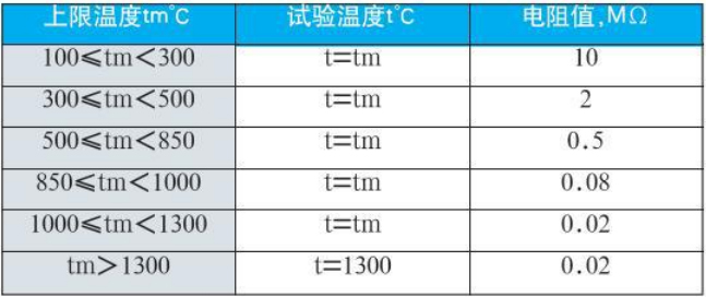 鉑銠熱電偶絕緣電阻對照表