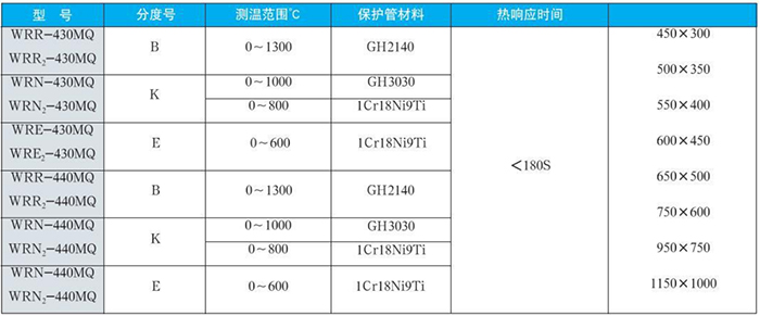 耐磨切斷熱電偶規(guī)格型號表