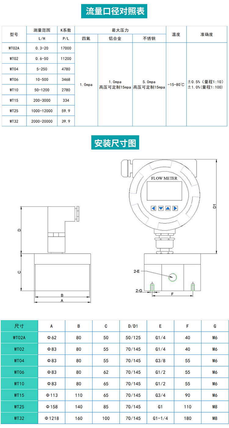 管道式圓齒輪流量計(jì)尺寸圖