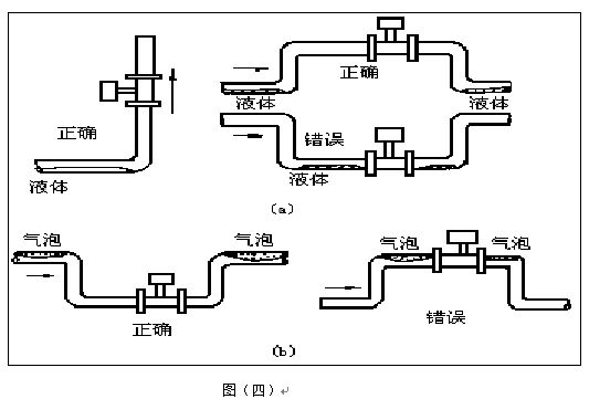 dn15渦街流量計(jì)安裝注意事項(xiàng)