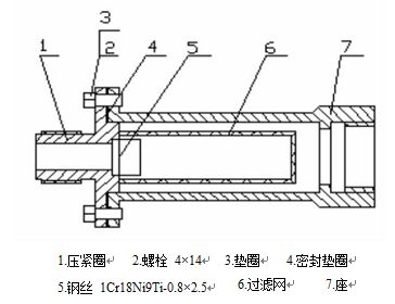 電池供電渦輪流量計(jì)過濾器結(jié)構(gòu)圖