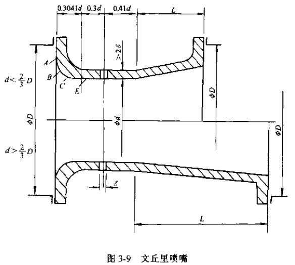 差壓式流量計(jì)文丘里噴嘴圖