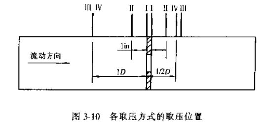 差壓式流量計(jì)各取壓方式的取壓位置圖