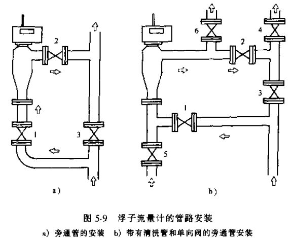 浮子流量計(jì)的管路安裝圖