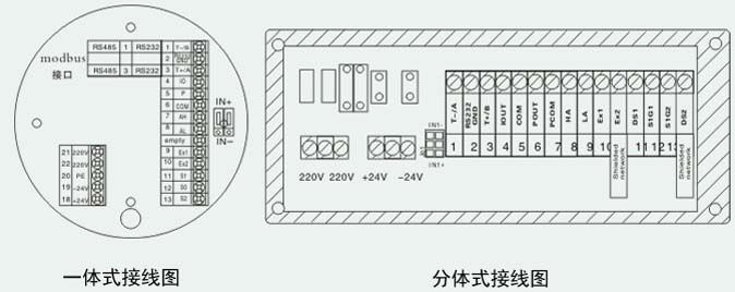 工業(yè)水流量計(jì)接線說明圖