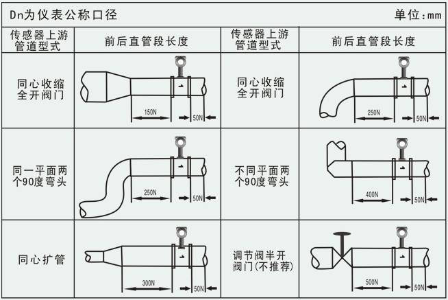 氧氣計(jì)量表管道安裝要求圖