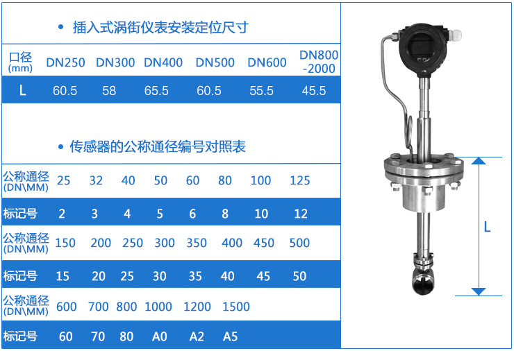 插入式氧氣計(jì)量表外形尺寸圖