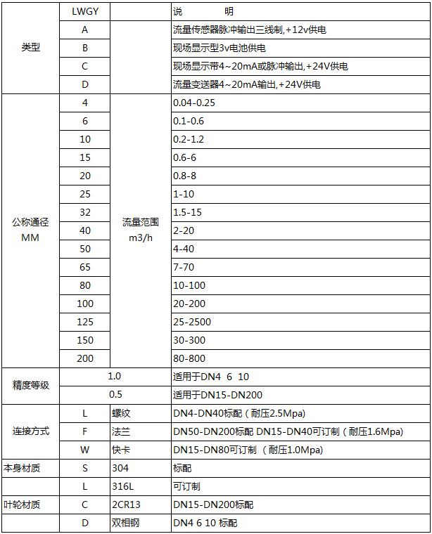 蒸餾水流量計(jì)選型對照表