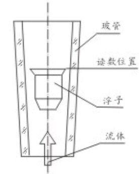 玻璃轉子油流量計結構圖