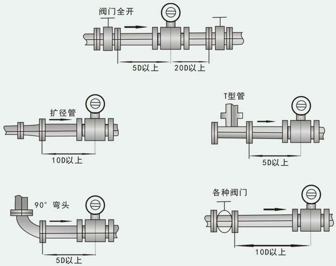 LDE電磁流量計安裝注意事項