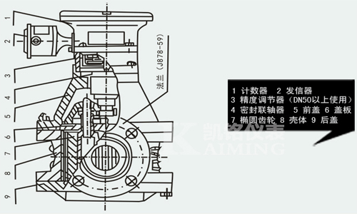 重油流量計結(jié)構(gòu)圖