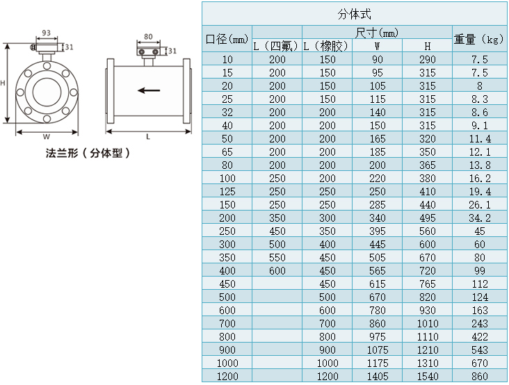 分體型砂漿流量計(jì)尺寸表