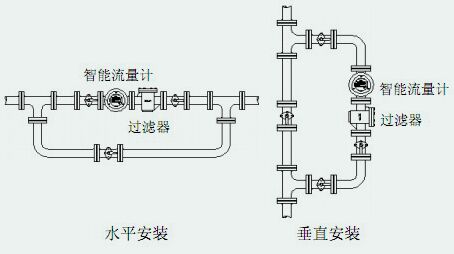 磁性浮子流量計安裝注意事項