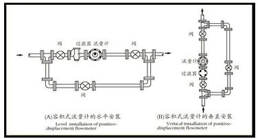 測量柴油流量計(jì)安裝注意事項(xiàng)