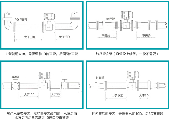 dn700污水流量計(jì)安裝注意事項(xiàng)