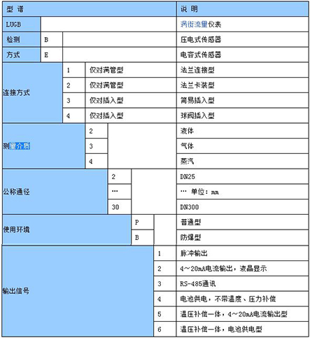 防爆渦街流量計(jì)型譜選擇對照表