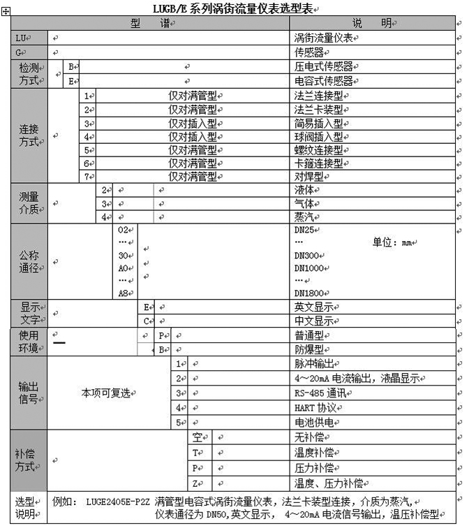 渦街氣體流量計型譜對照表