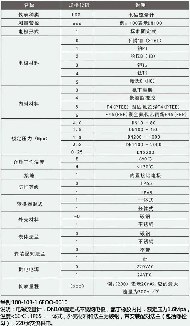 dn300污水流量計(jì)型譜選擇對照表