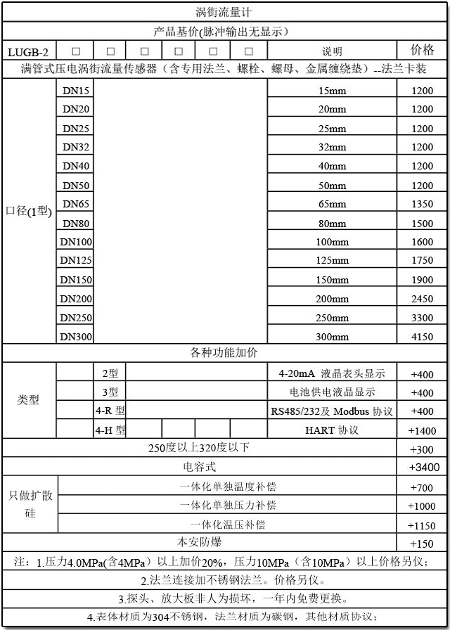 丙烷流量計型譜選擇對照表