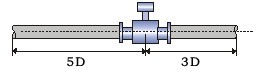 電磁流量計安裝圖