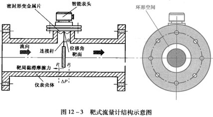 液氧流量計(jì)結(jié)構(gòu)原理圖