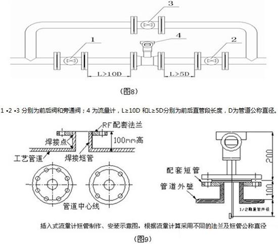 液氧流量計(jì)安裝圖示