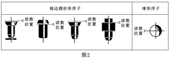 實(shí)驗(yàn)室液體流量計(jì)原理圖