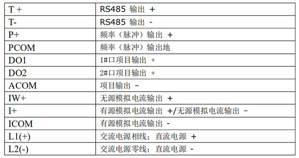 污水流量計(jì)圓型轉(zhuǎn)換器接線(xiàn)端子功能定義圖