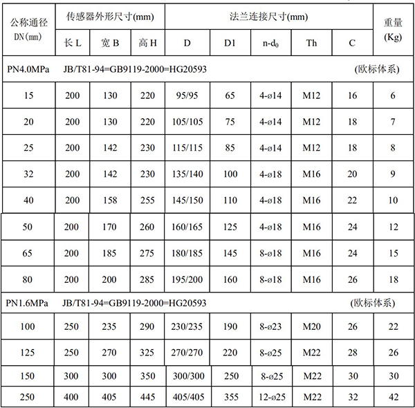 自來水流量計(jì)尺寸對照表一