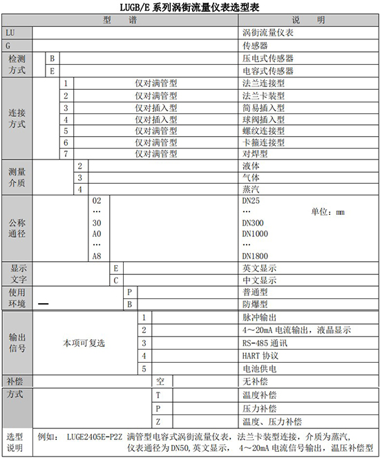 蒸汽流量計選型表