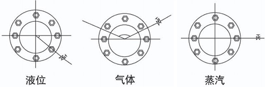 孔板蒸汽流量計取壓口介質(zhì)分類圖