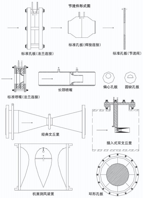 孔板蒸汽流量計節(jié)流件圖一