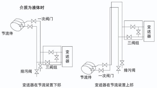 孔板蒸汽流量計安裝附圖一