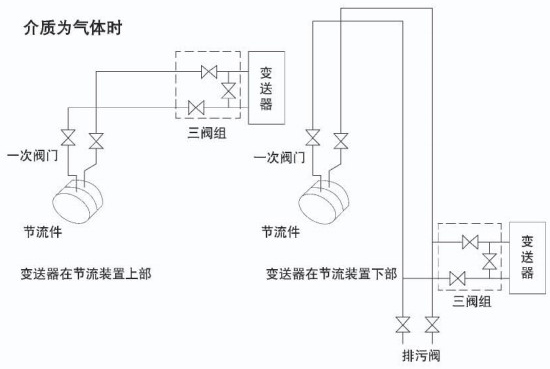 孔板蒸汽流量計安裝附圖六