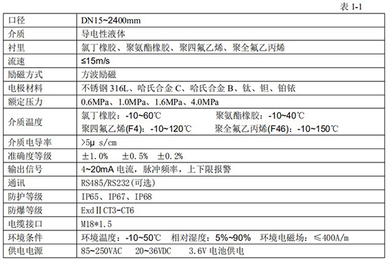 液體定量流量計(jì)技術(shù)指標(biāo)對照表