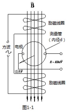 硝酸流量計(jì)工作原理圖