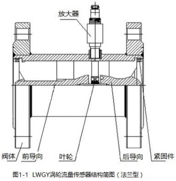 數(shù)顯渦輪流量計法蘭型結構圖